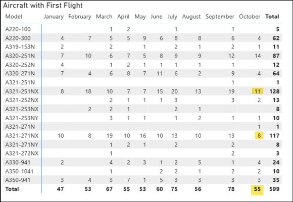 airbus first flight Oct 25