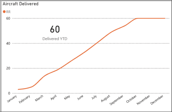 airbus oct ytd twin del