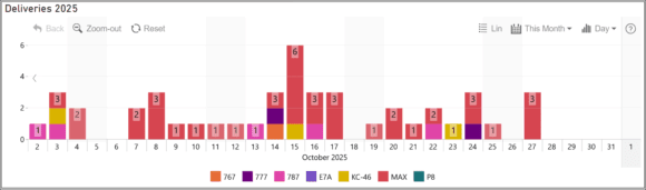 boeing del Oct 25 detail