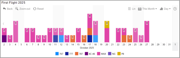 boeing first flight Oct 25 detail