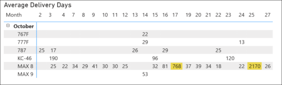 boeing oct 25 del days