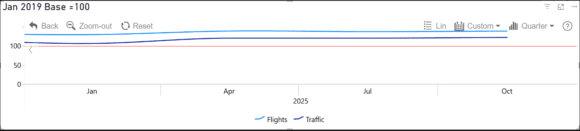 flights oct 2025 flights oct 2025