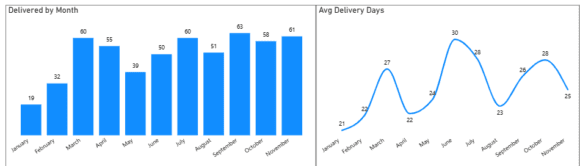Airbus 2 nov 25 Airbus 2 nov 25