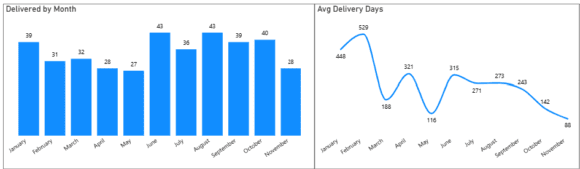 Boeing 2 nov 25 Boeing 2 nov 25
