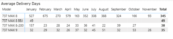 Boeing nov 25 Boeing nov 25