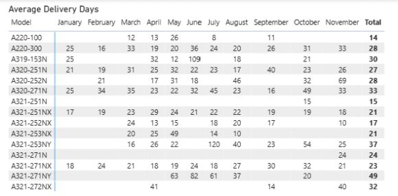 airbus nov 25 airbus nov 25