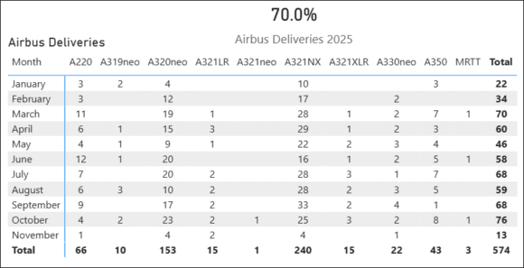 airbus nov 6 airbus nov 6