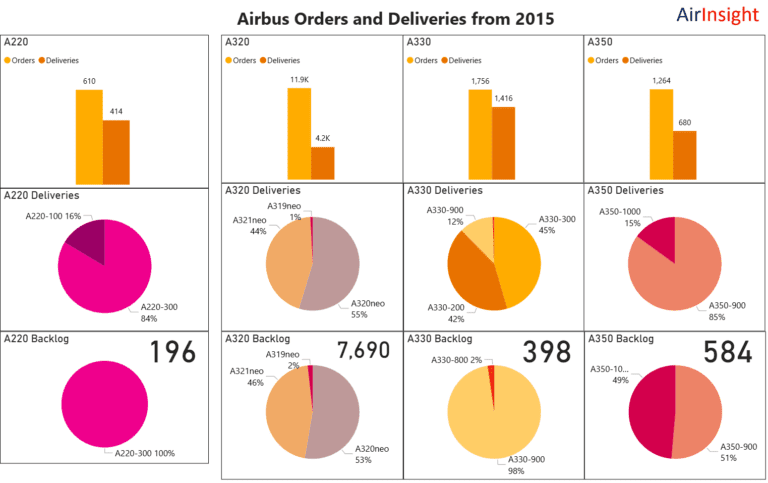 airbus oct 25 o+d