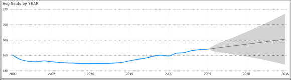 avg seats US avg seats US