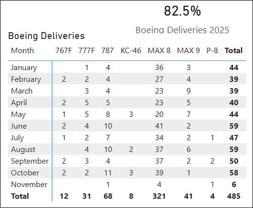 boeing nov 6 boeing nov 6