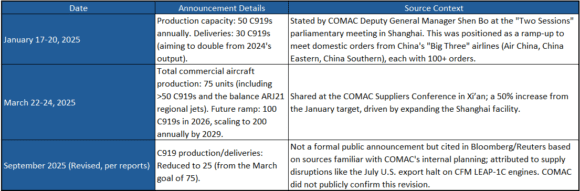 comac nov 25 4