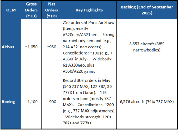 duopoly ytd nov 6 duopoly ytd nov 6