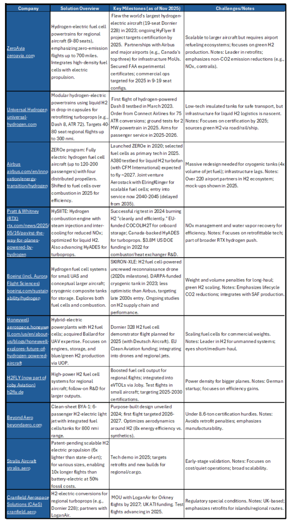 hydrogen summary hydrogen summary