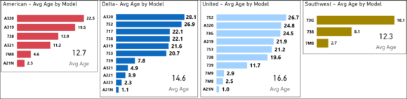 oct25 us single aisle age