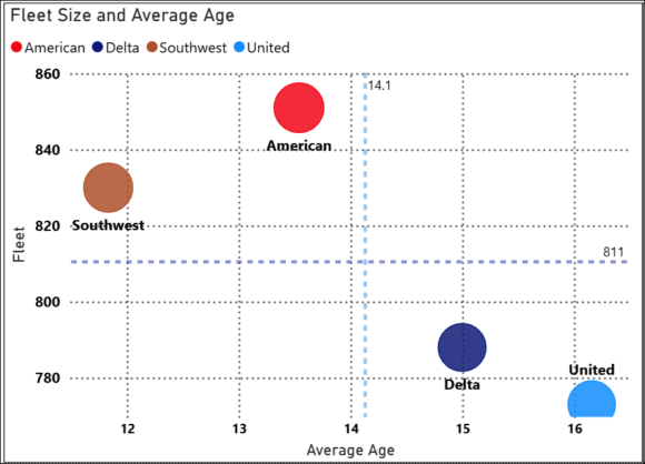 oct25 us single aisle age big4 oct25 us single aisle age big4