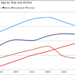 oct25 us single aisle age2 big4