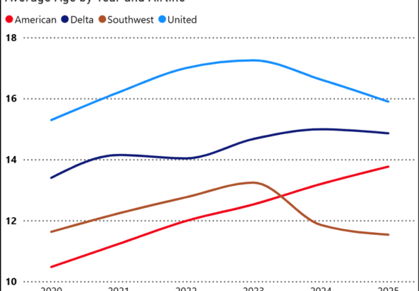 oct25 us single aisle age2 big4