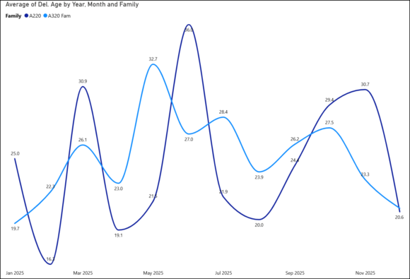 Airbus SA del days 2025