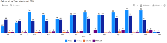Nov 2025 del tracking