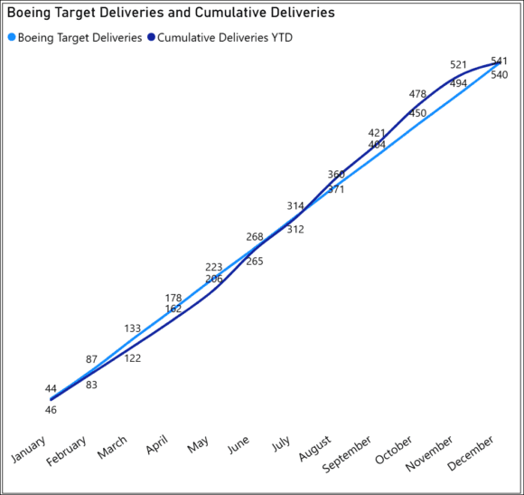 boeing 12 11 25 del boeing 12 11 25 del