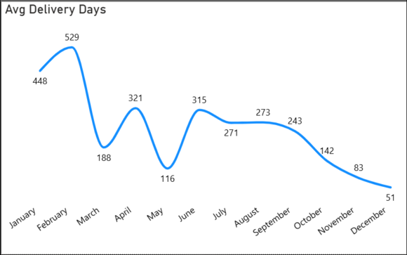 boeing del days 12 11 25 boeing del days 12 11 25