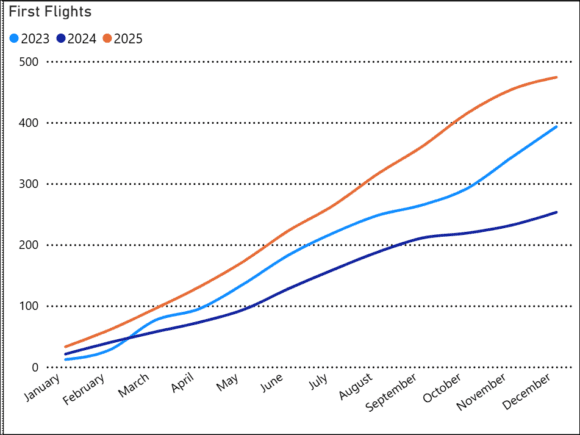 boeing ff 12 11 25 boeing ff 12 11 25