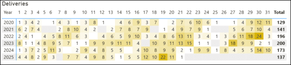 deliveries 2025 12 202