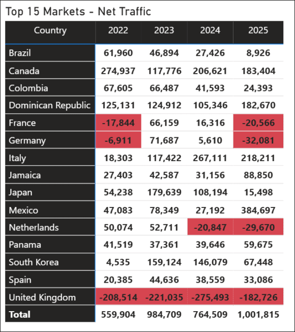 i92 Oct 25 net markets