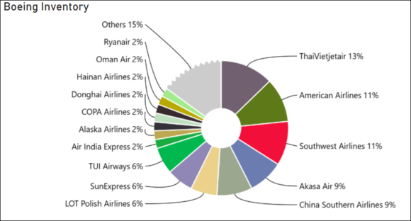 max 8 inventory 12 11 25 max 8 inventory 12 11 25