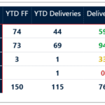 OEM production and deliveries as of Feb 16, 2026