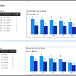 Duopoly production & deliveries