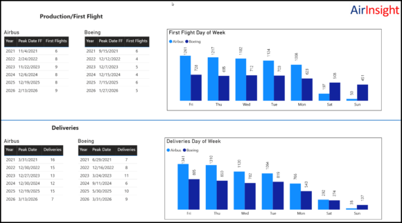 Duopoly production & deliveries