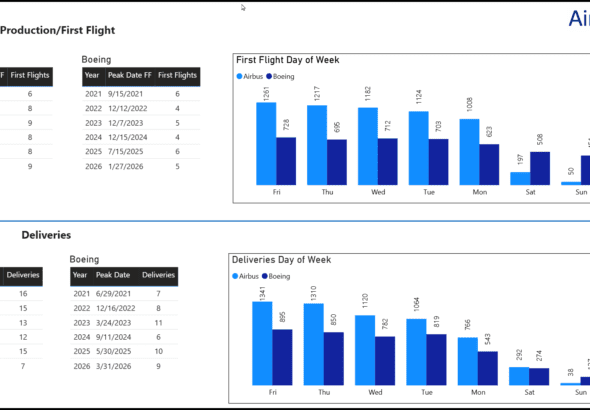 Duopoly production & deliveries