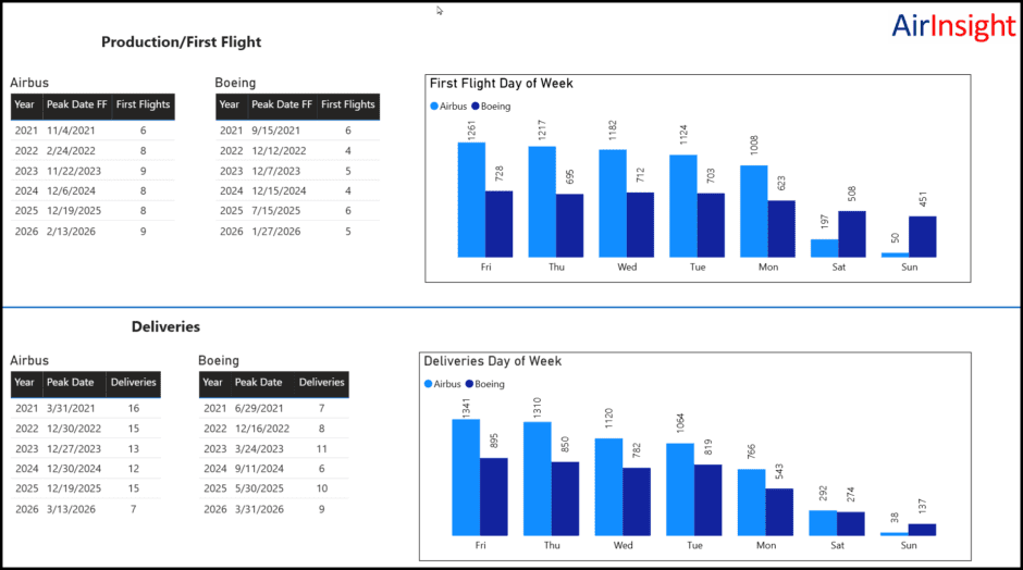 Duopoly production & deliveries