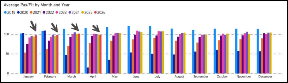 avg pax/flight by month and year