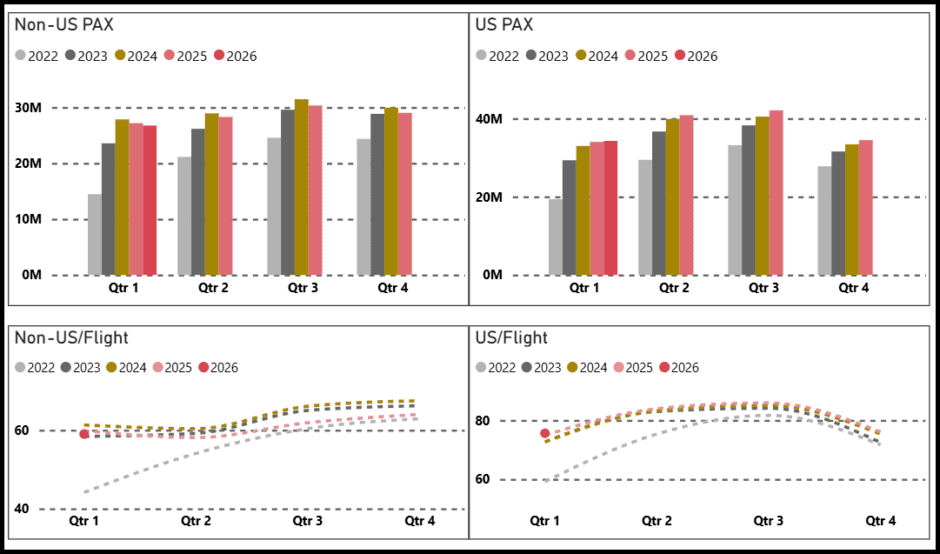 I-92 Market data