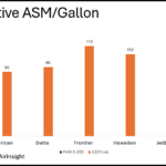Comparative fuel burn