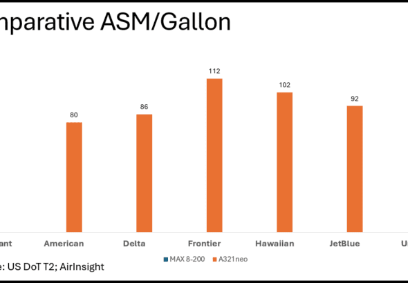 Comparative fuel burn