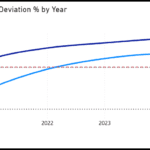 Deviation from base Jan 2019