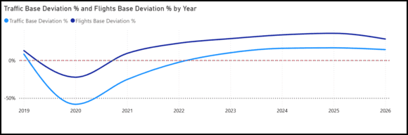 Deviation from base Jan 2019