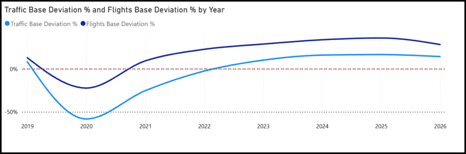 Deviation from base Jan 2019