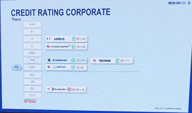 embraer rating | AirInsight embraer rating