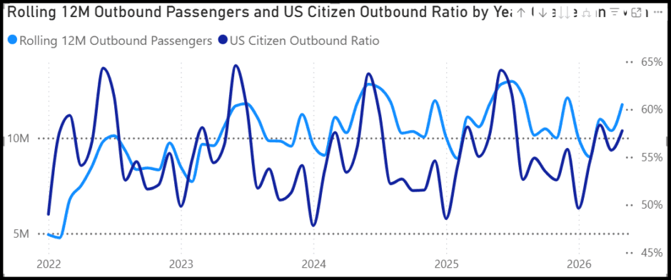 2026 07 02 09 42 26 | AirInsight 12m rolling avg and citizenship
