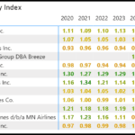 US Airline FEI