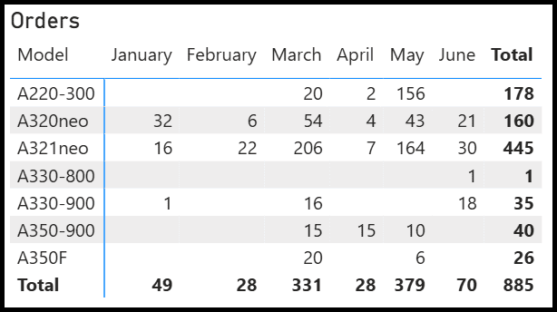 2026 07 09 09 12 35 | AirInsight Airbus Orders