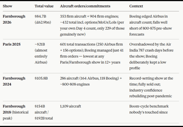 air show stats