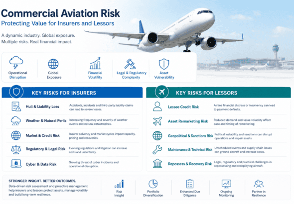 aviation risk table