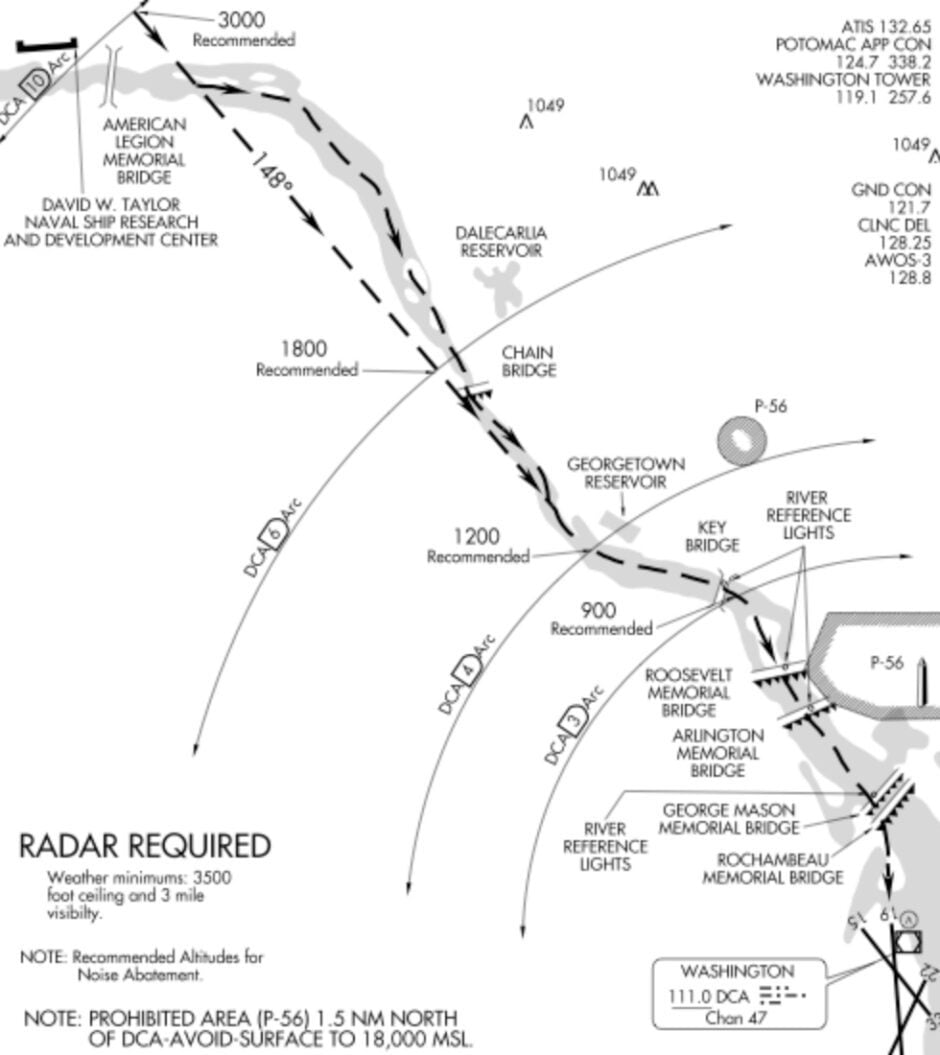 River Visual Approach RWY 19 KDCA | River