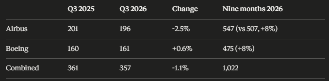 3Q26 duopoly deliveries