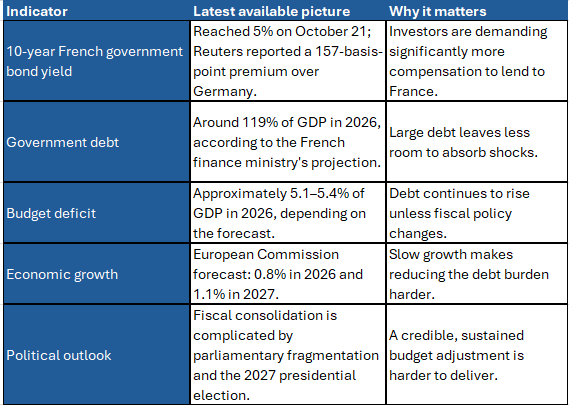 2026 10 22 05 02 55 ► France Crisis